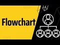 Flowchart in C programming Flowchart Introduction of Flowchart C Programming