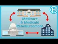 Understanding Medicare Medicaid - Provider Reimbursement Honest Healthcare