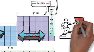 كل ما تحتاجه عن الجدول الدوري الحديث 