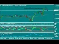 Value Chart Binary Options Trading Strategy