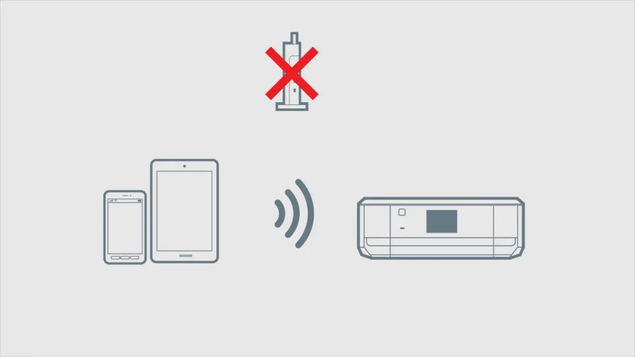 How to Fix No AirPrint Printers Founder error on iPhone and iPad after iOS 13/13.4?