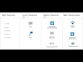 Module Identities - 10 Authentication methods