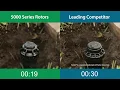Rain Bird 5000 Series Rotors Speed of Installation