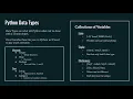 python data basics class 1 p 1 data types in python collection of variable lists tuples dictionary