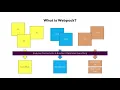 351 Introducing Webpack