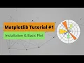Matplotlib Tutorial Installation and Basic Plots