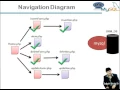 Book Management PHP MySQL application part 5