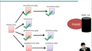Book Management PHP MySQL application part 5