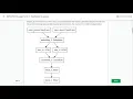 Chatbot with Sentiment Analysis