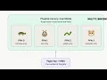 Virtual Memory Explained Burgfrieden AI voiced