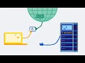 Visa Developer Mutual Authentication