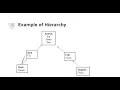 Intro to Programming and Java with TAB Part 14 Inheritance