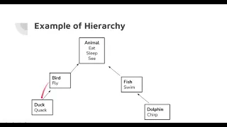 Intro to Programming and Java with TAB Part 14 Inheritance