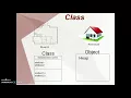 object oriented programming concepts in tamil part2 - class and object