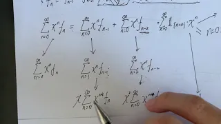 Generating function to solve Fibonacci sequence