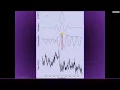 Frequency resolution of wavelet convolution