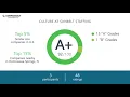 Sunbelt Staffing Employee Reviews - Q3 2018