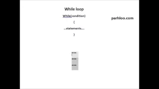 2 9 While Loop - Java Tutorial in