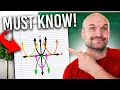 8 Transformations You MUST KNOW to graph a quadratic