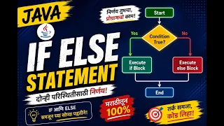 Java If Else Statement in Marathi Core Java Programming for Beginners Java with Vitthal