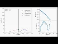 Numerically solving a system of nonlinear equations