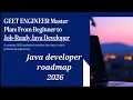 How to become a Java backend developer in 2026 Java Backend Developer DSA 2026