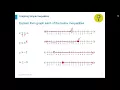Algebra I Unit 2 Equations and Inequalities - Webinar Part