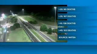 I-20 ranks among Texas deadliest highways new data shows