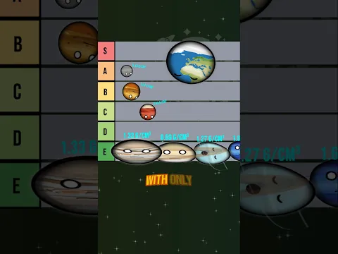 Densest Planets in the Solar System Tier List!