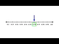 Number Lines with Hundredths