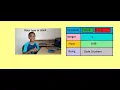 E - 8 Java Data Types Understanding the Building Blocks of Code