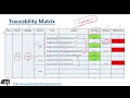 Requirements Traceability Matrix RTM In Software Testing