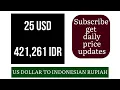 US Dollar to Indonesian Rupiah Forex Money Exchange Rates Today 25 April 2025 USD to IDR