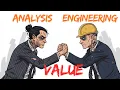 Value Analysis and Value Engineering Definition Phases Advantages Examples