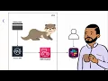 No Code Send AWS Billing Alerts to Slack