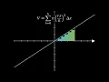 Manim The Volume of a Cone