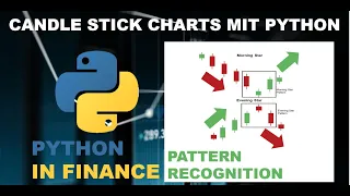 Candlestick Charts mit Python erstellen Pattern Recognition mit TA-Lib Finance mit Python