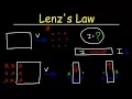 Lenz s Law Right Hand Rule Induced Current Electromagnetic Induction - Physics