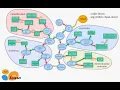 Imbalanced Binary Classification Model in Machine Learning Complete End-to-End Hands-on