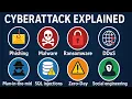 Every Type of Cyberattack Explained in 11 Minutes With Real Examples