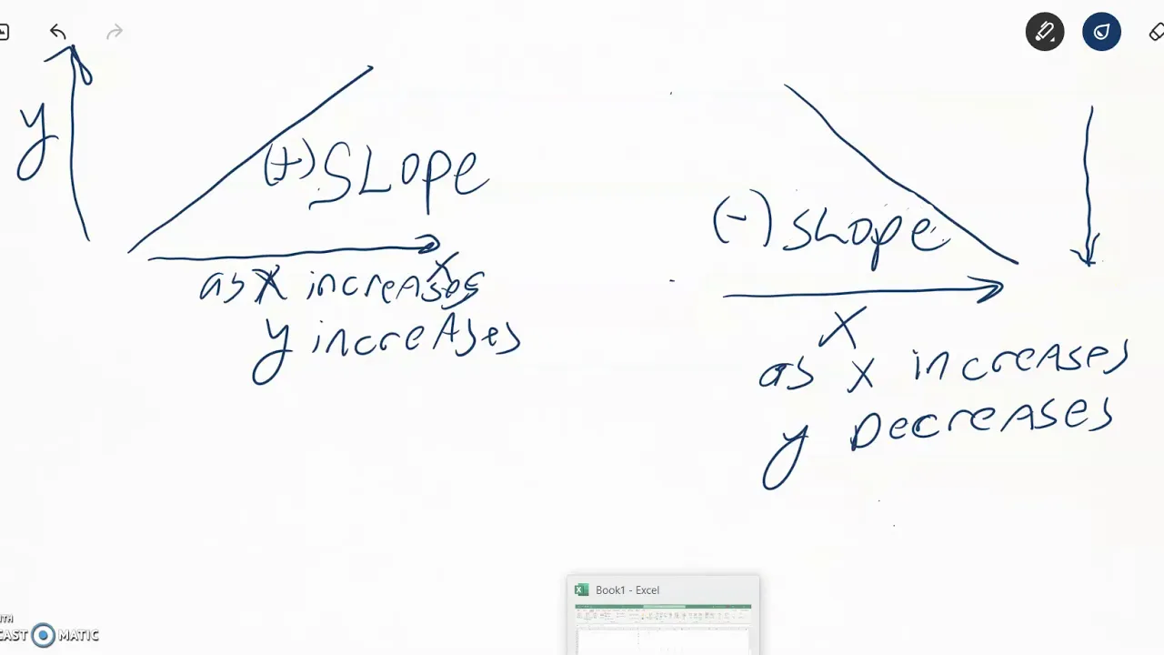 Linear Regression: slope, y intercept, correlation coefficient excel