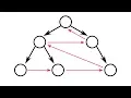 Reverse Level Order Traversal of a Binary Tree