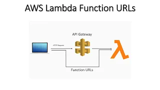Lambda function URLs Trigger Lambda Function from Github events directly without API Gateway