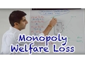 Y2 18 Monopoly Deadweight Welfare Loss - A Content
