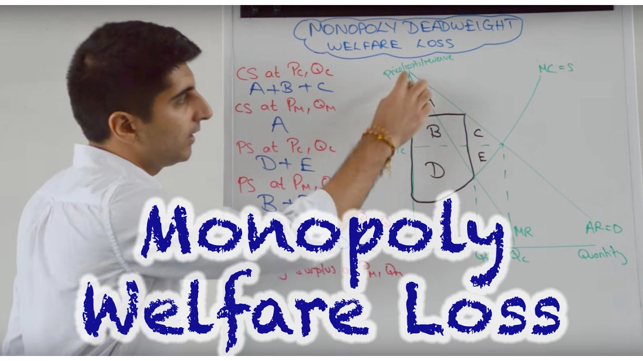 Y2 18) Monopoly Deadweight Welfare Loss - A* Content