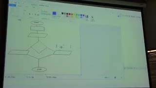 Introduction to Java - Chapter 2 Part II