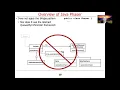 Structure and Functionality of Java Phaser