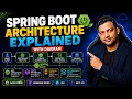 Spring Boot Architecture Explained with Diagram Detailed Explanation