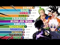 Most Popular Anime Characters 2004 - 2025