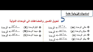 مقدمه فيزياء ثالثه ثانوي 2021 مستر نبيل جبره 